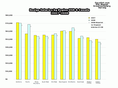 usa_design_salary_2008_by_regions usa_design_salary_2008_by_regions