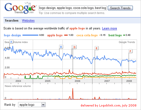 logo trends 2